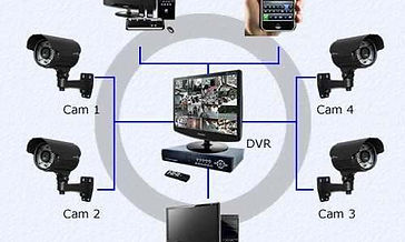 esquema-o-que-e-cftv.jpg