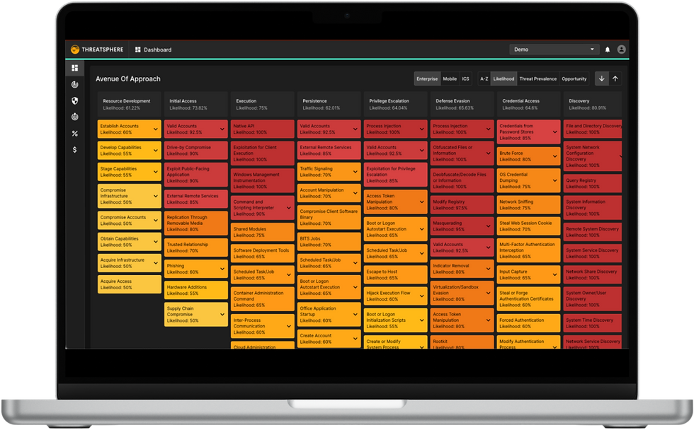 Threatsphere ATT&CK Matrix Heat Map
