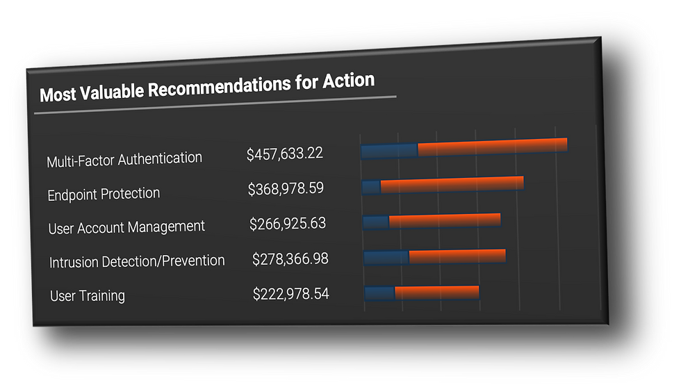 Threatsphere mitigations chart