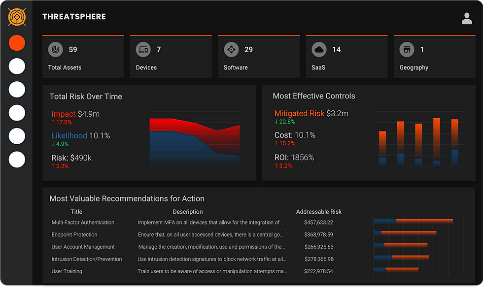 Threatsphere Dashboard Mockup
