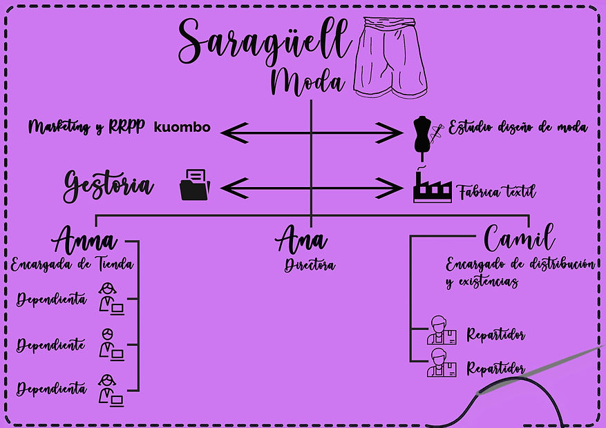 Organigrama_Saragüell.jpg