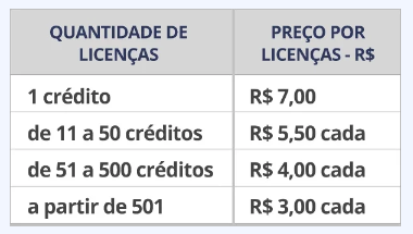 Miniatura: BDA AC - Atenção Concentrada - Aplicação Online