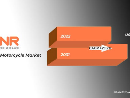 The Future of Transportation: How Electric Motorcycles Are Revolutionizing the Industry