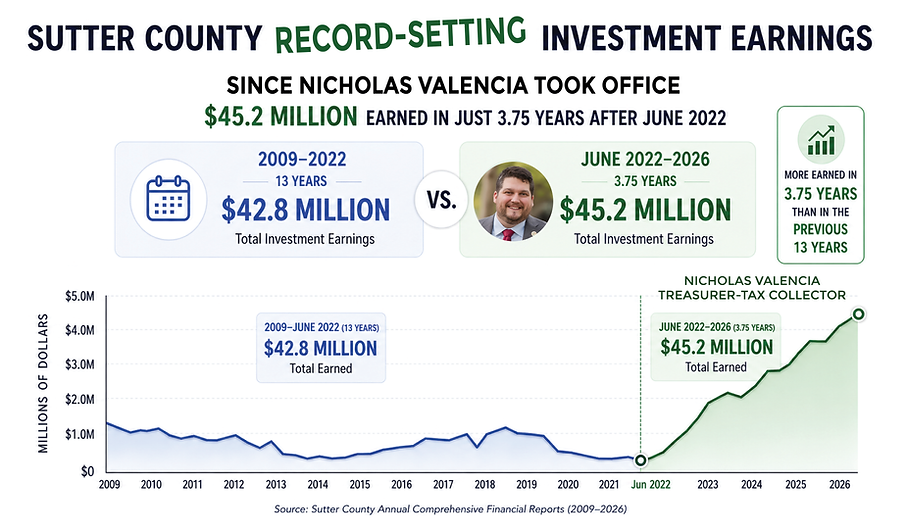 Investment earnings.png