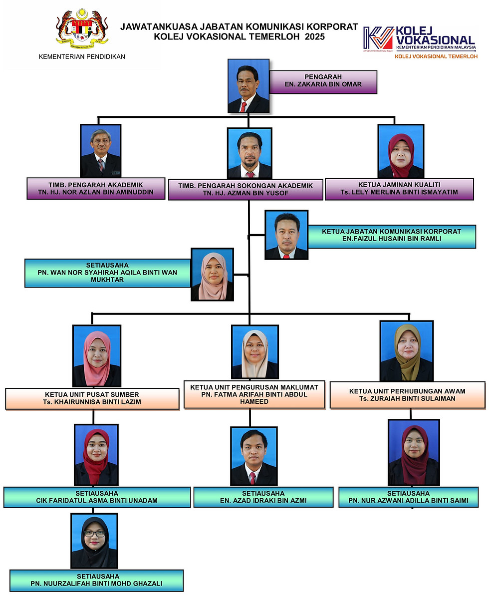 Carta Organisasi Jabatan Komunikasi dan Karporat 2025 .jpg
