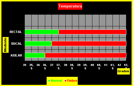 ESCALAS DE TEMPERATURA