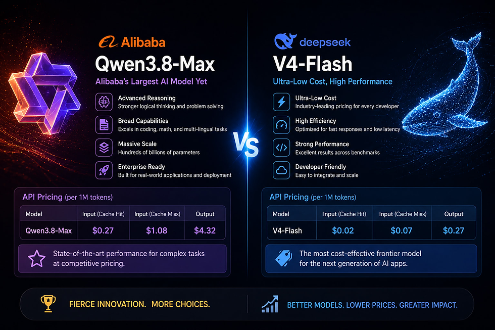 Chinese AI Surges with Alibaba, DeepSeek Leading Open-Weight Race