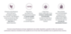 Pourquoi choisir Forever Living Products