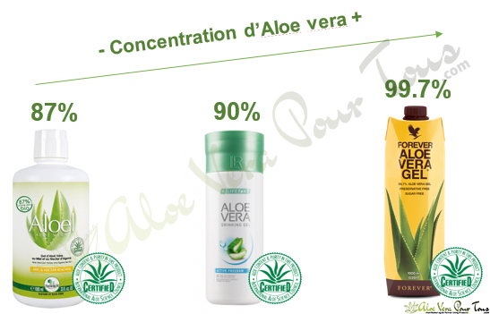 PULPES, GELS D'ALOE VERA DIRECT, Aloel, Aloe vera LR, Aloe vera Forever