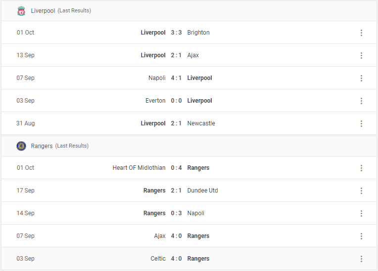 Liverpool vs Rangers Prediction content media