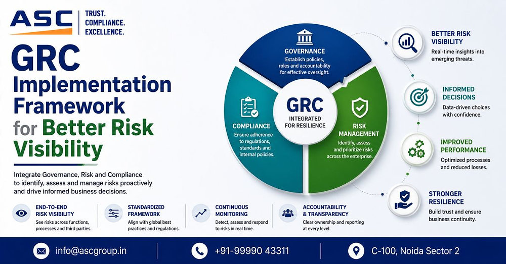 Example Grc Implementation Timeline GRC Implementation Framework for Better Risk Visibility