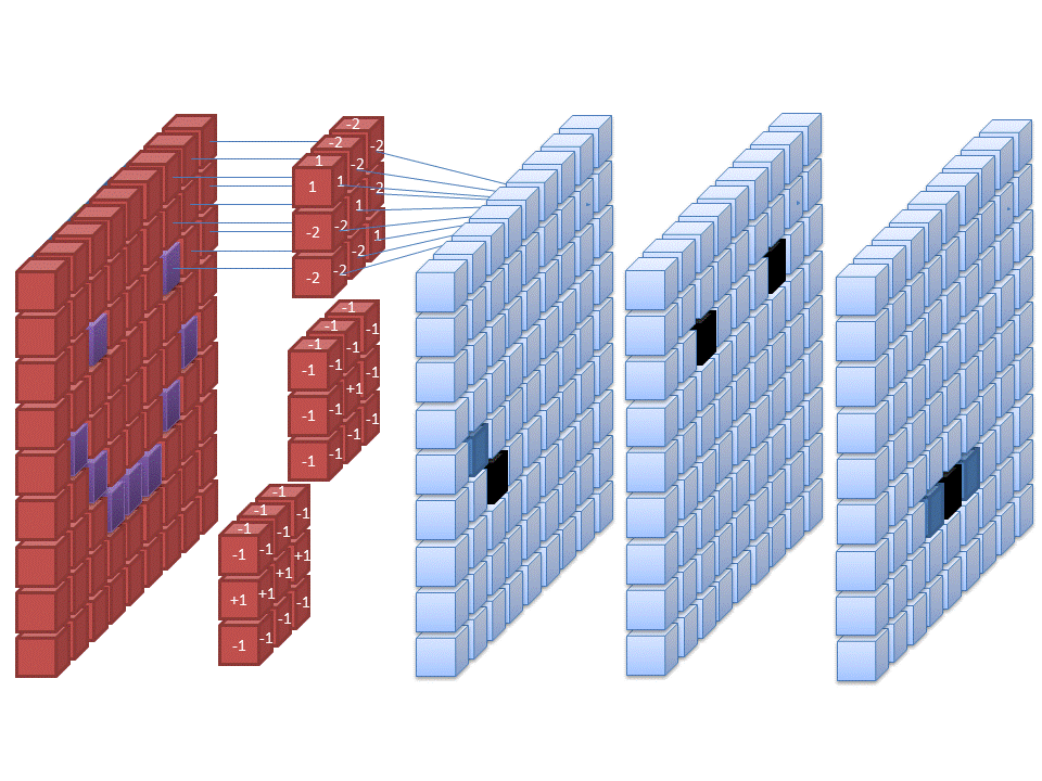 A Representation of a Densely Connected Convolutional Network Cecbur CC BY-SA