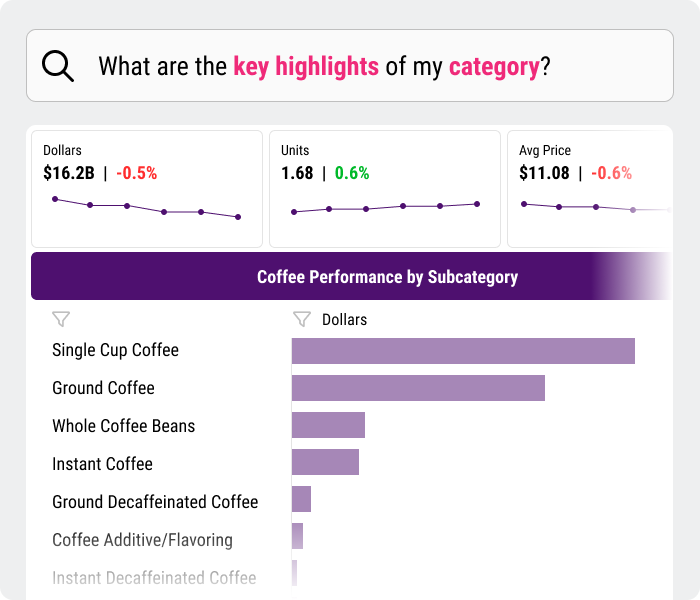 Category Highlights Chart