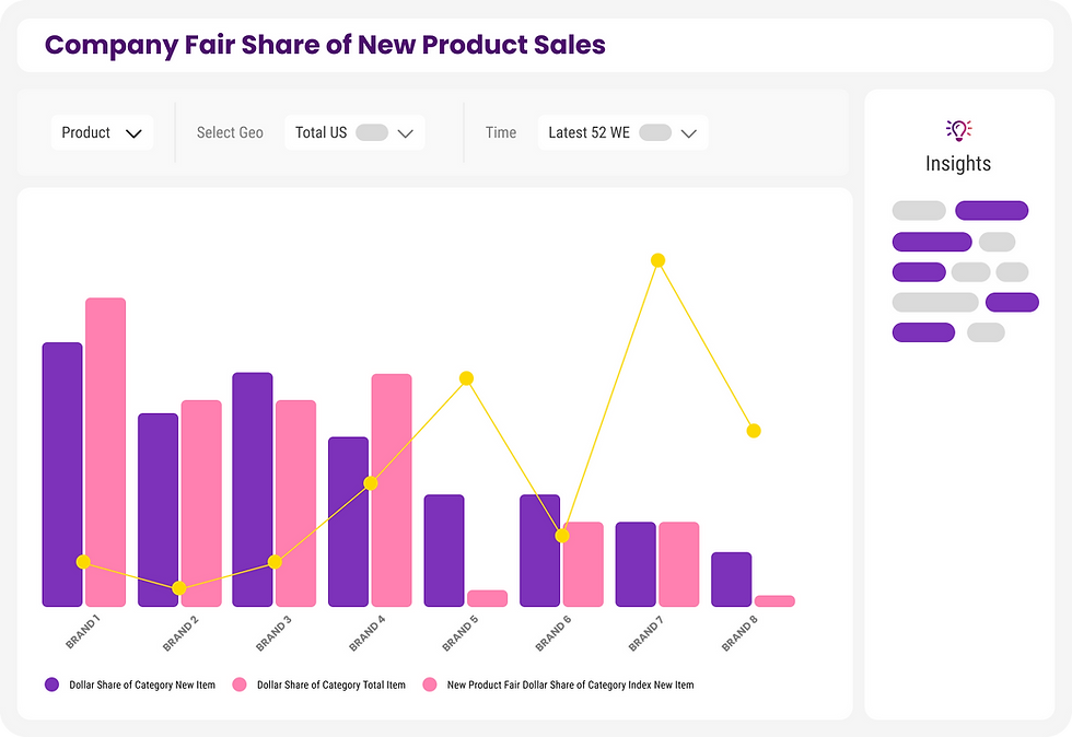 Measure Demand - Company Fair Share of New Product Sales.png