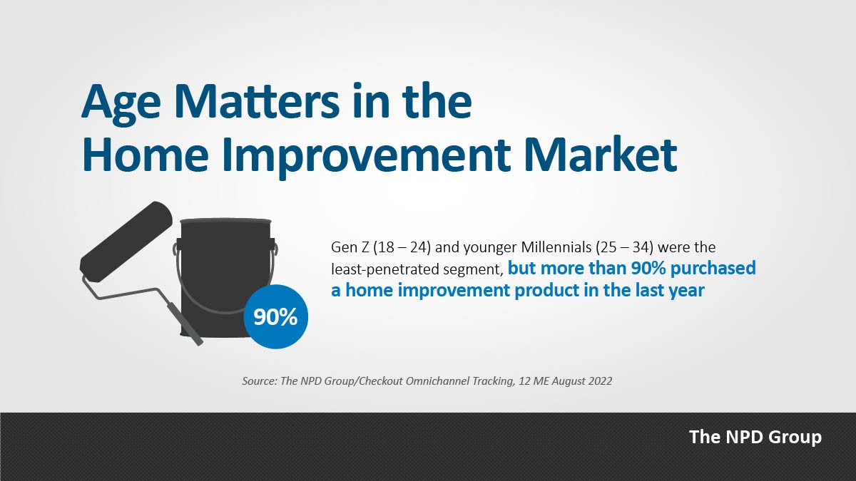 Age Matters in the Home Improvement Market