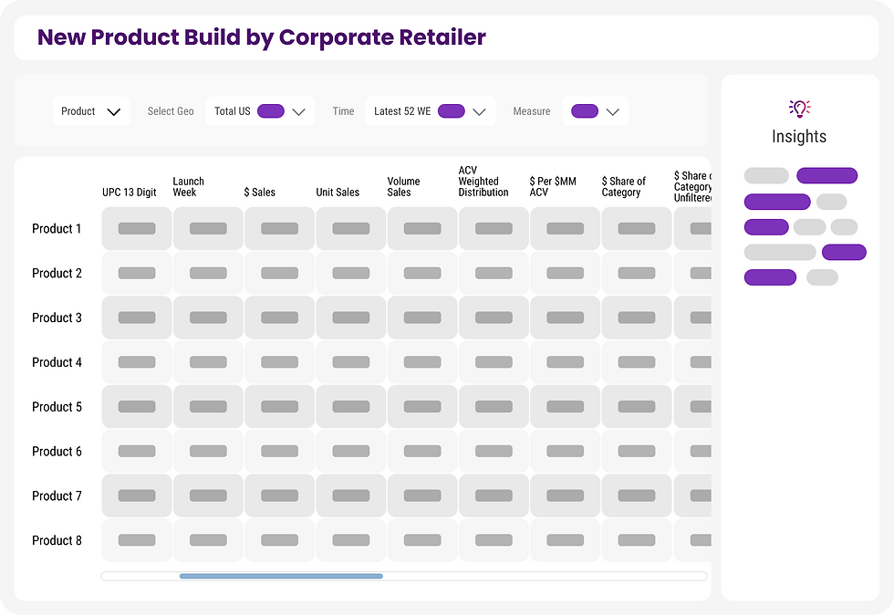 Measure Demand - New UPCs by Category.png