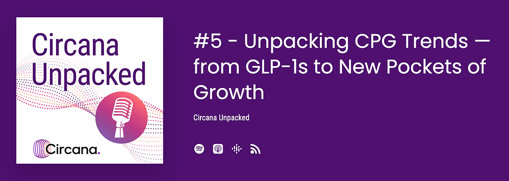 Consumer Behavior Data for GLP-1 Shoppers