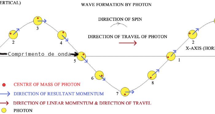 Slide 1 - Características das ondas electromagnéticas.