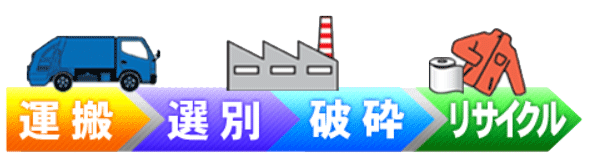 運搬から選別、リサイクル