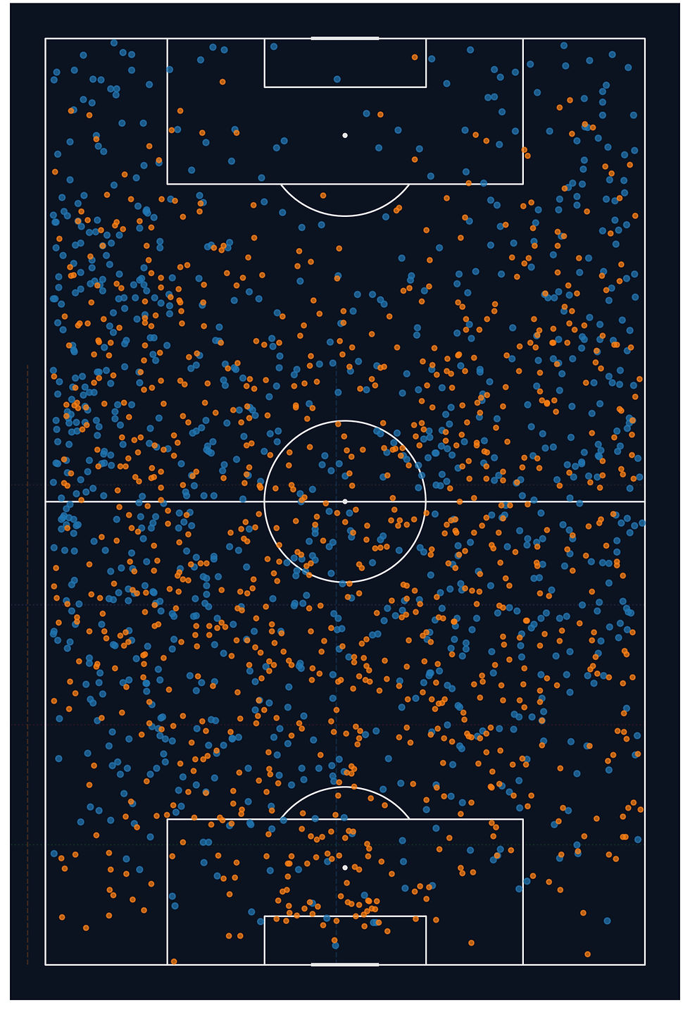 Backward → Forward Chains