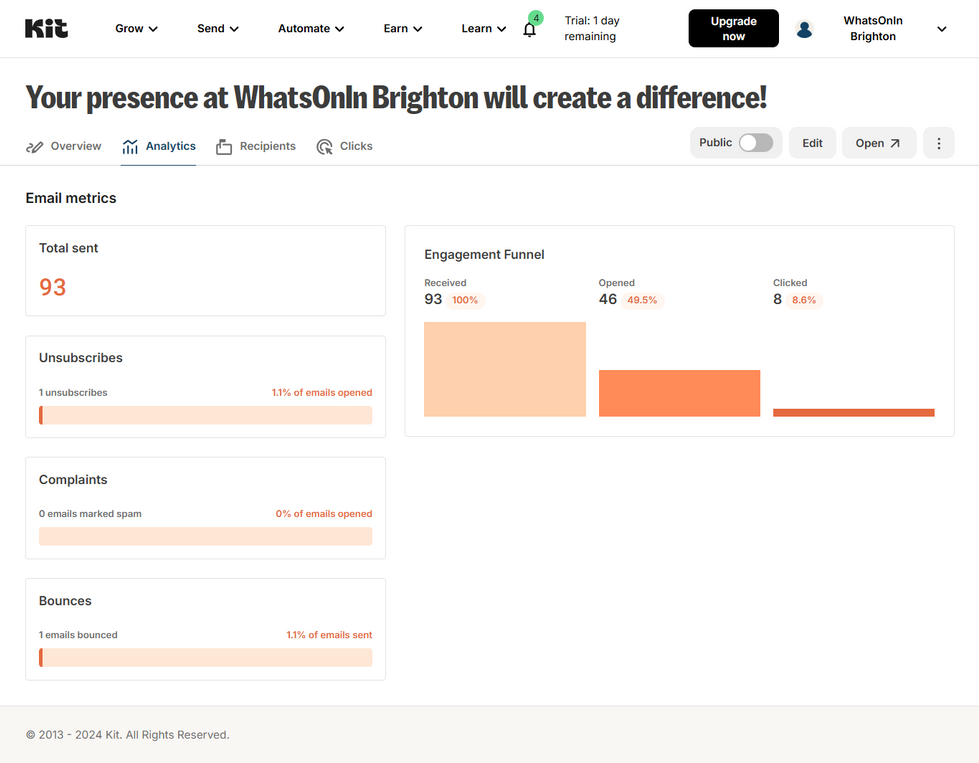 screencapture-app-kit-publications-13761073-reports-analytics-2024-11-21-13_48_44