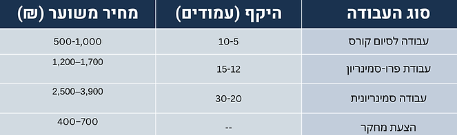 טבלת מחירים עבודות אקדמיות