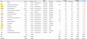 Get Some Magic in Your Stock Portfolio