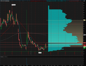 GTI Is Good, but RYM Is Bad