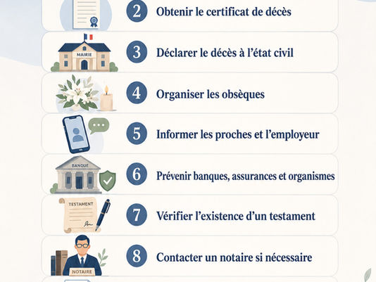 Combien Coûte un Rapatriement de Corps ? – Pompes funèbres Murith SA