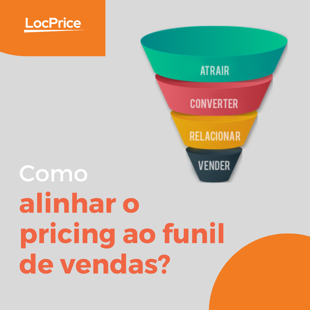 Imagem com fundo cinza claro e elementos em laranja e vermelho. À direita, um funil colorido dividido em quatro etapas: Atrair, Converter, Relacionar e Vender. À esquerda, o texto Como alinhar o pricing ao funil de vendas?