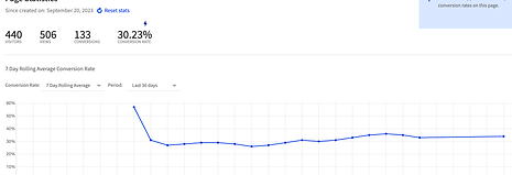 Landing page statistics.png