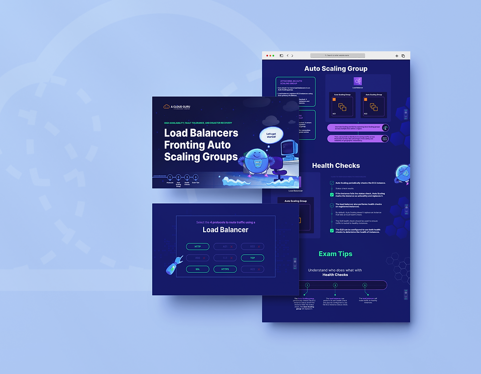 ACG Pluralsight Interactive Course