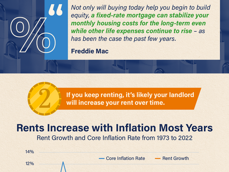 Homeownership Helps Protect You from Inflation [INFOGRAPHIC]
