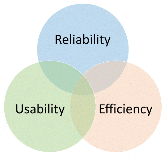 Migizi Tech Principles - Reliability, Efficiency, Usability