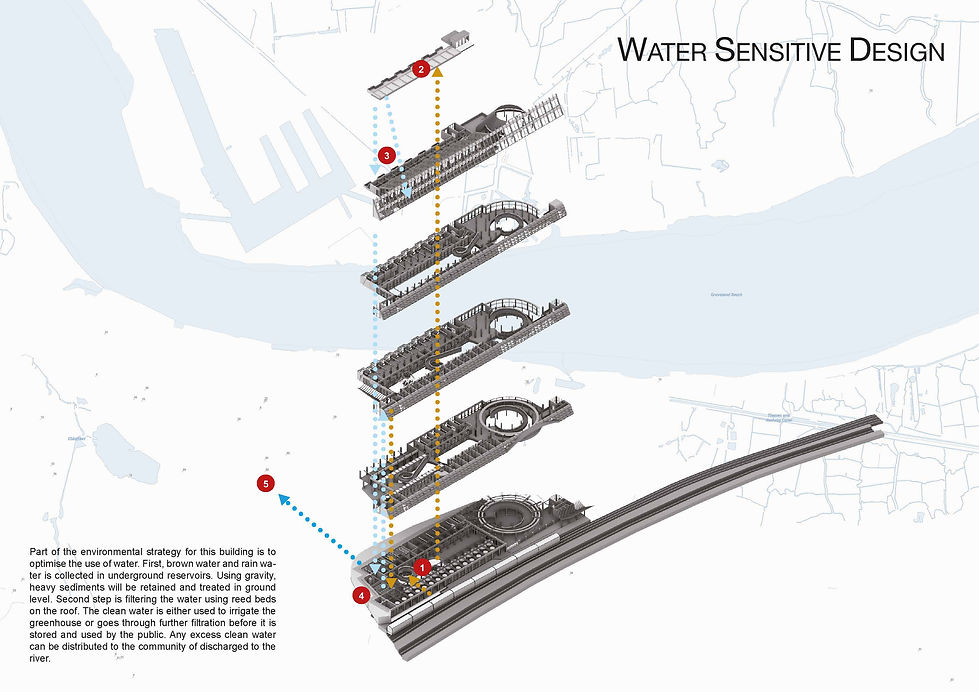 Water Sensitive Design.jpg