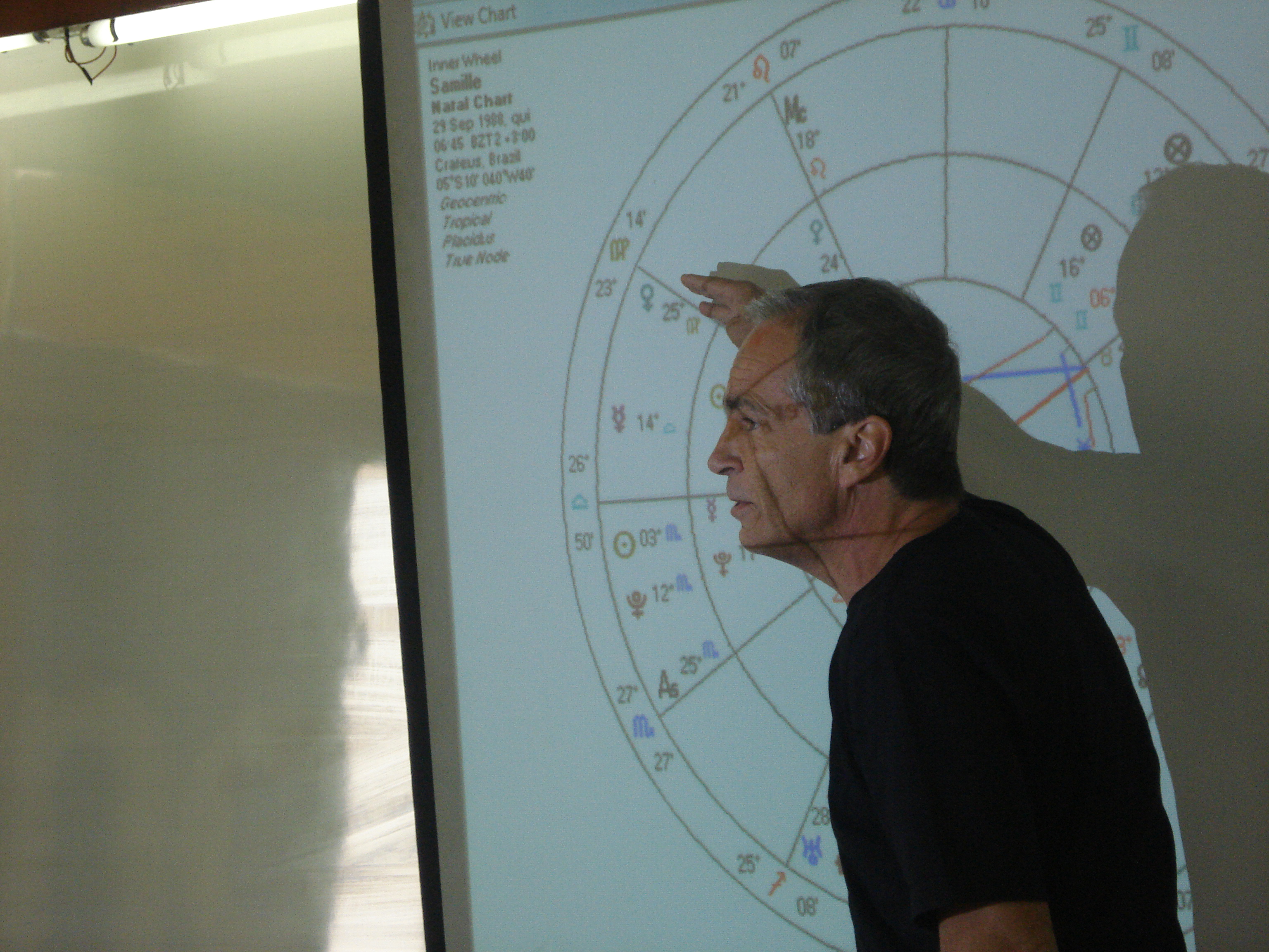 Curso de Astrologia 2014