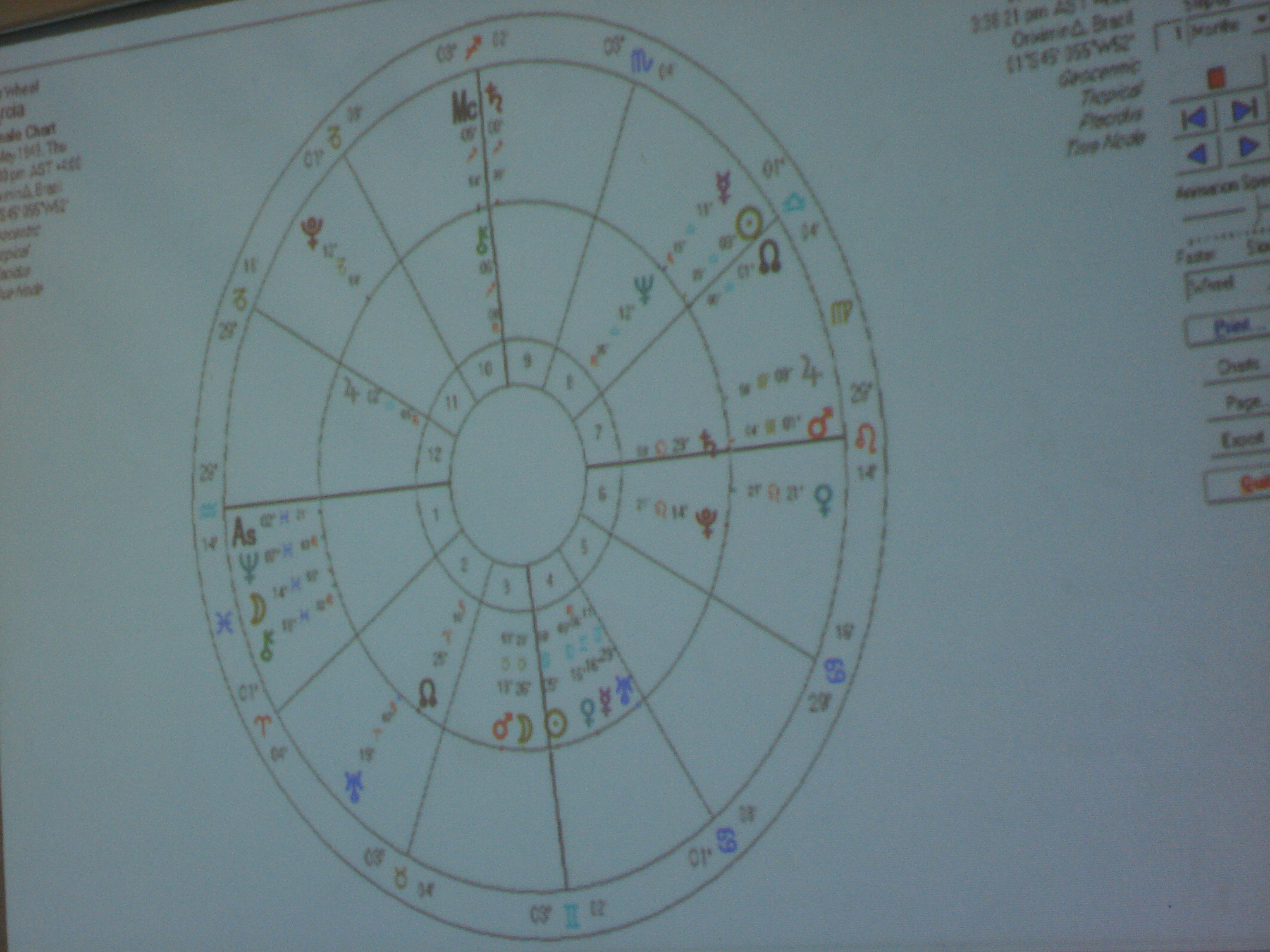 Curso de Astrologia 2014