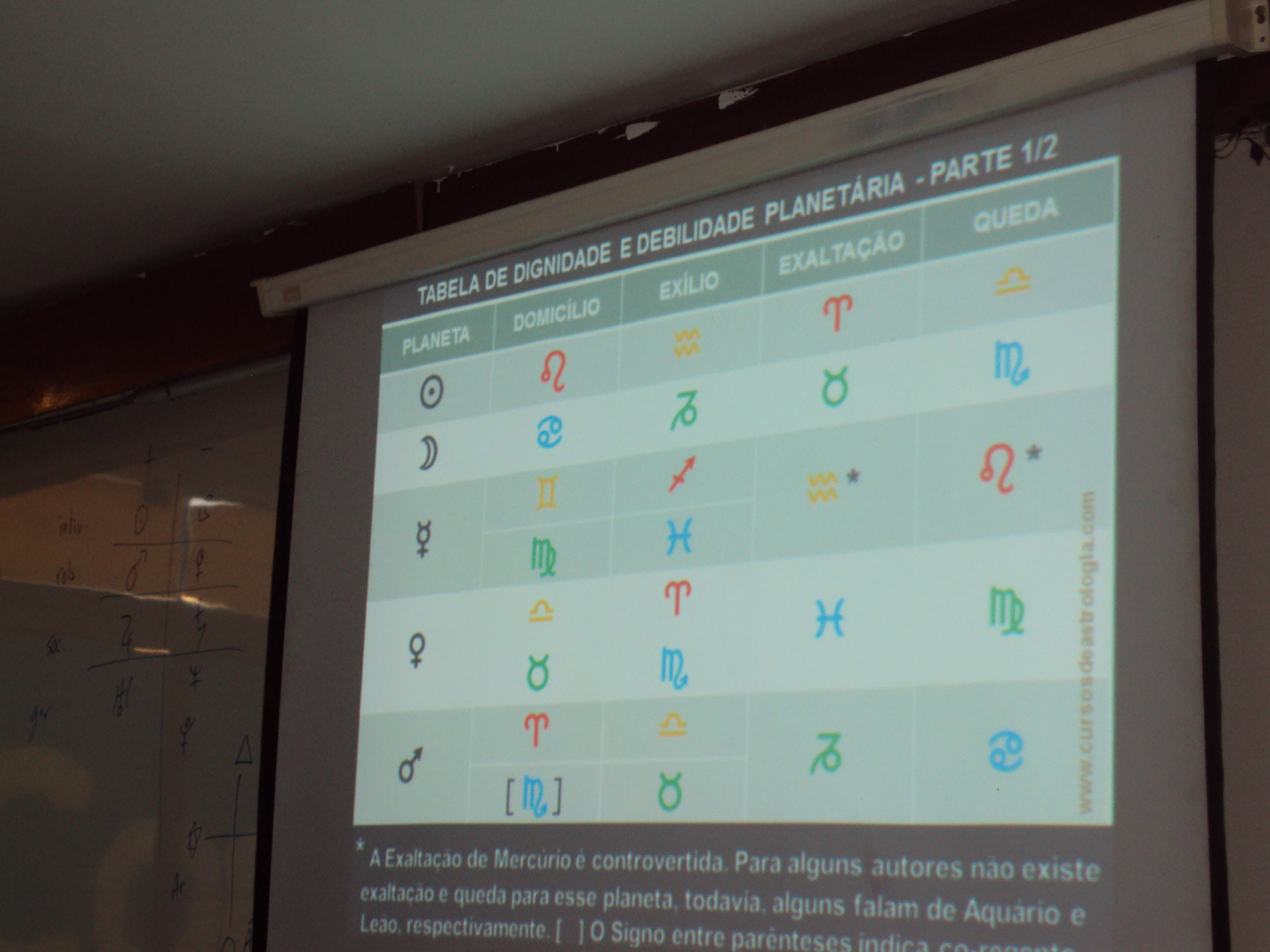Curso de Astrologia 2017
