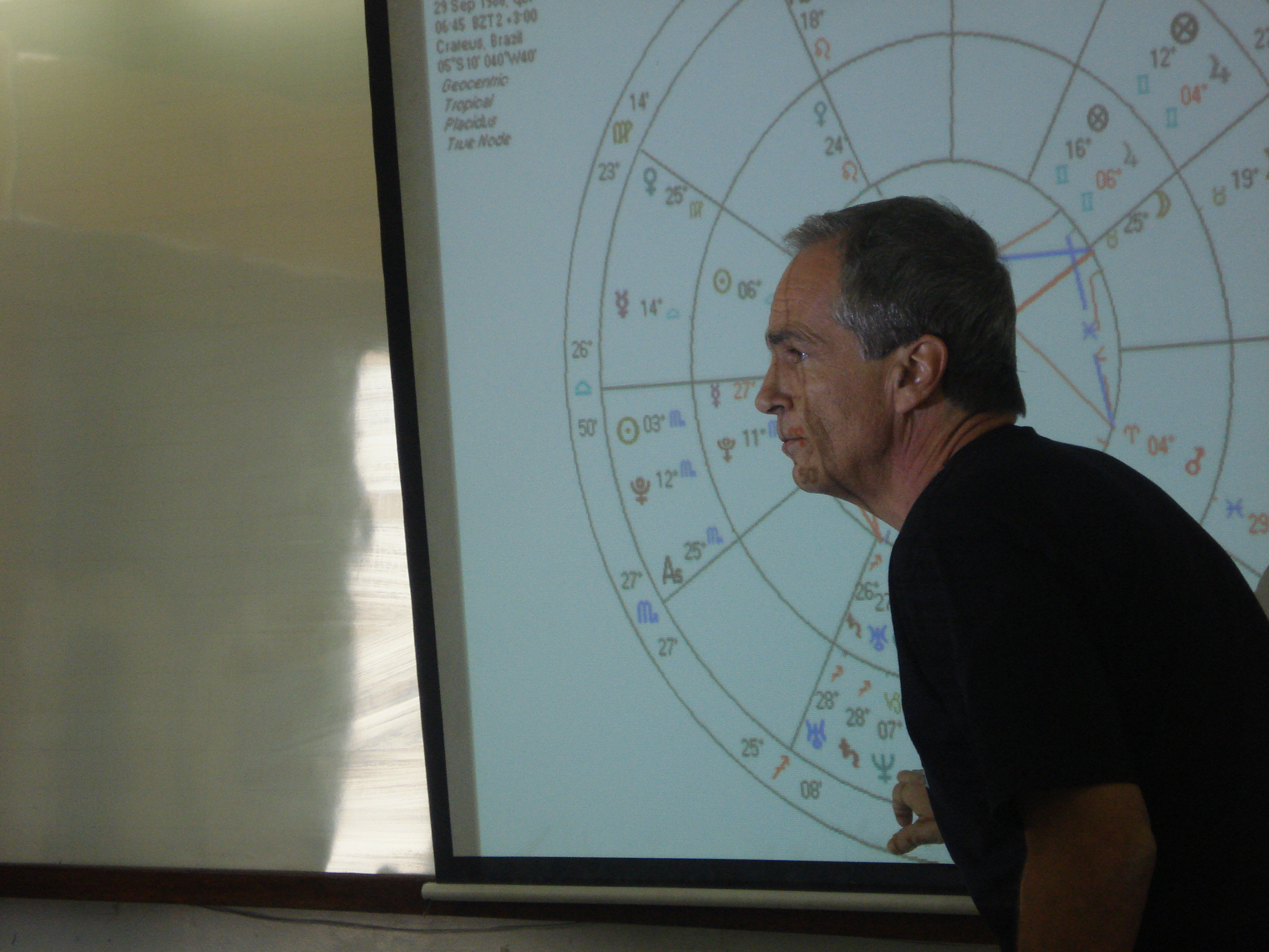 Curso de Astrologia 2014