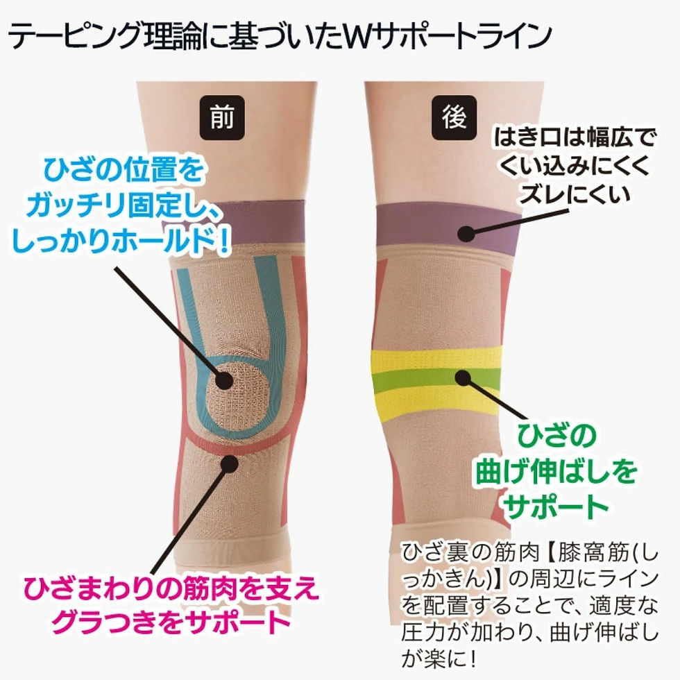 Thumbnail: Dr. Pro 輕薄透氣加壓護膝