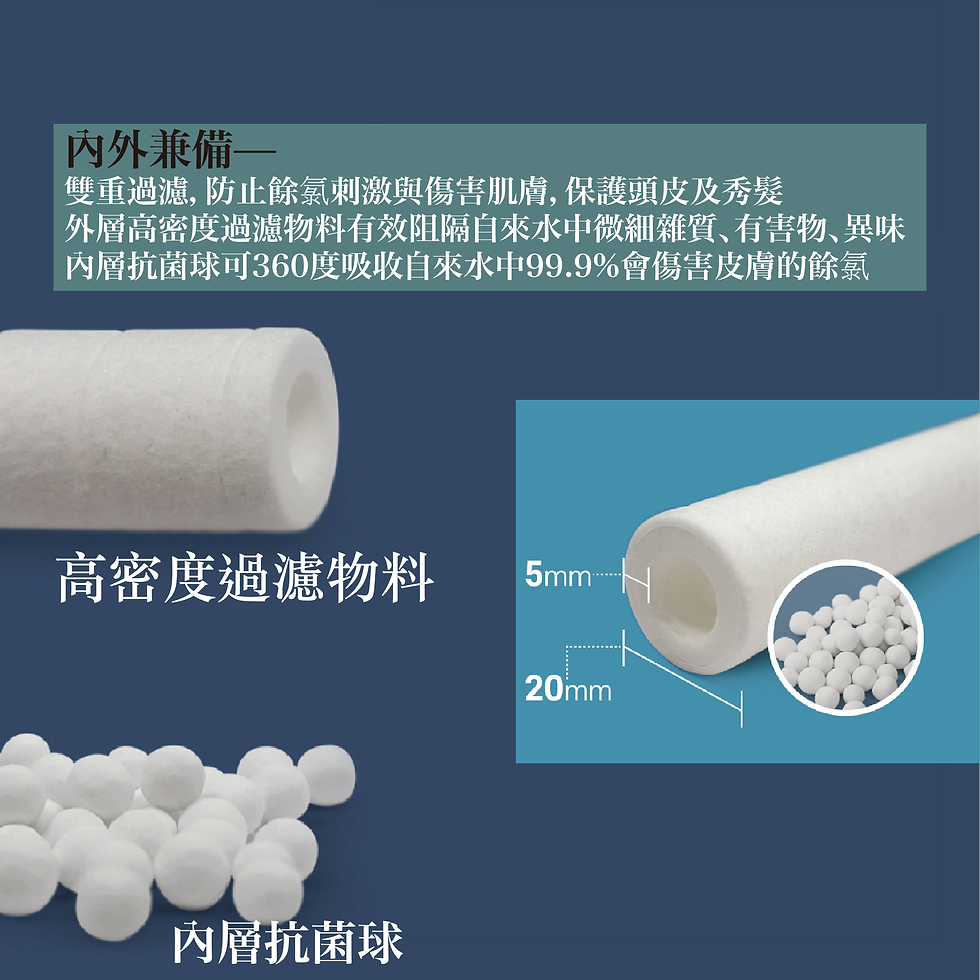 Thumbnail: Lunon BubbleMon 超輕特大過濾花灑頭