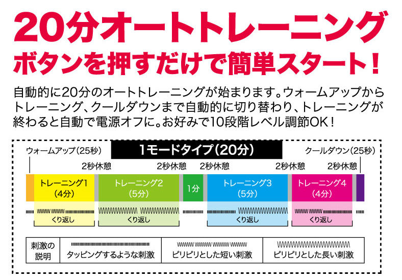 縮圖：N'Soprt EMS 電子收腹器  (新版)