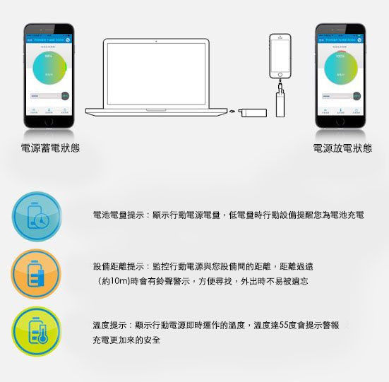 縮圖：MiPow Power Tube 3000mAh iPhone行動電源套裝 連 手機自拍棒