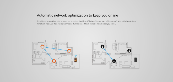 Thumbnail: TENDA nova MW6 Mesh無線系統