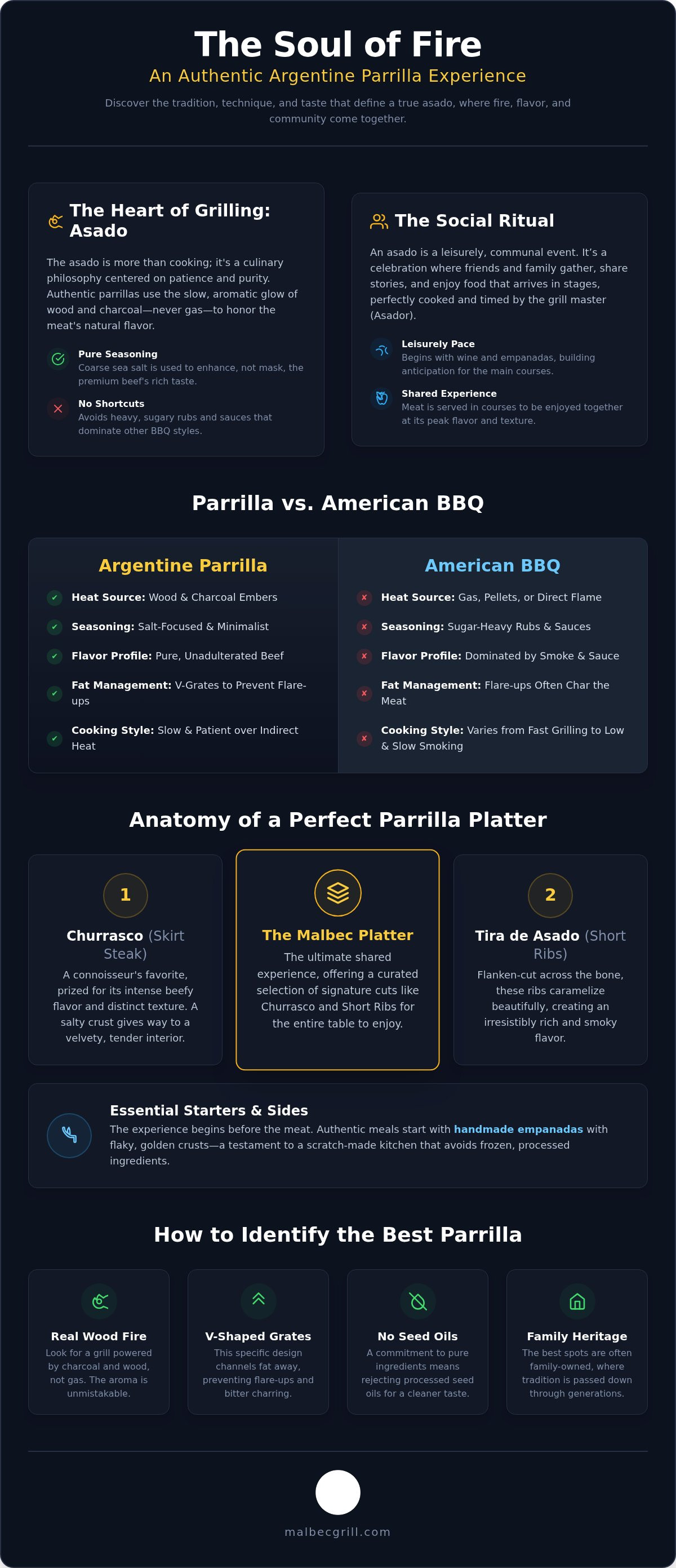 Best parrilla in Parkland