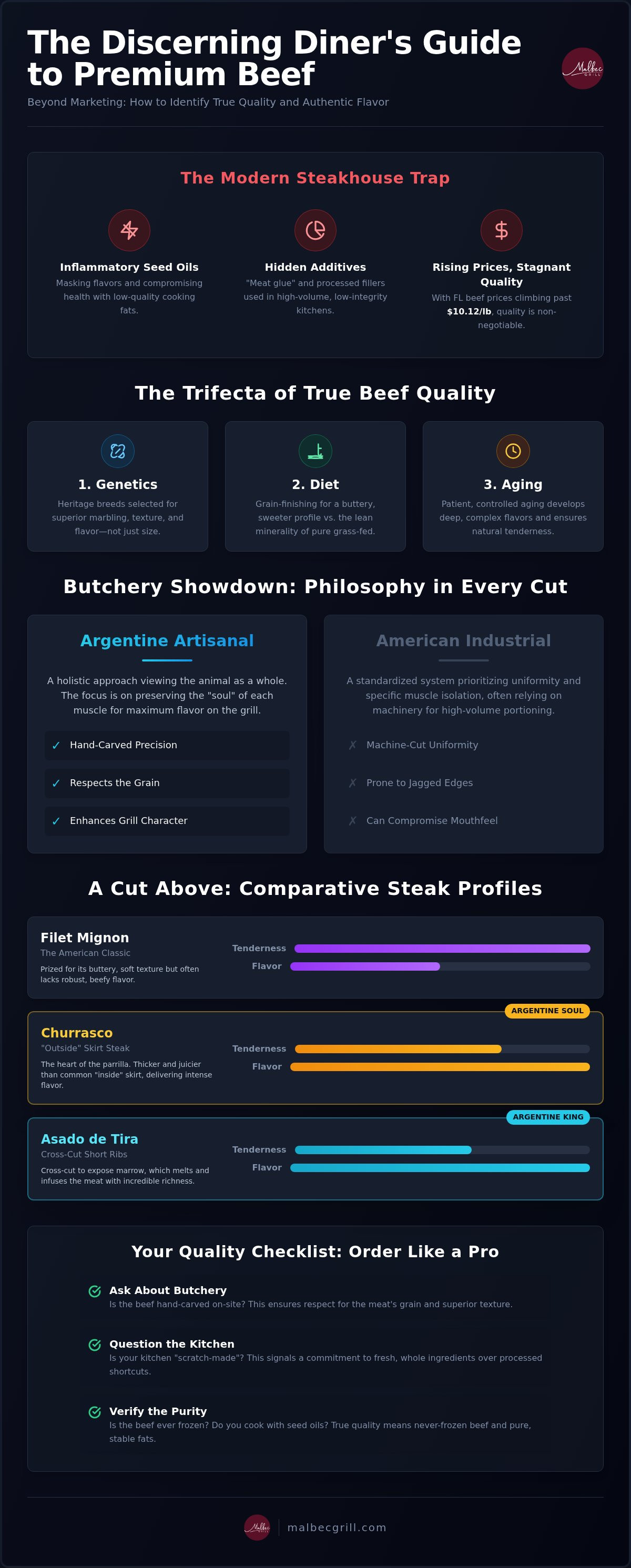 Premium cuts of beef Parkland