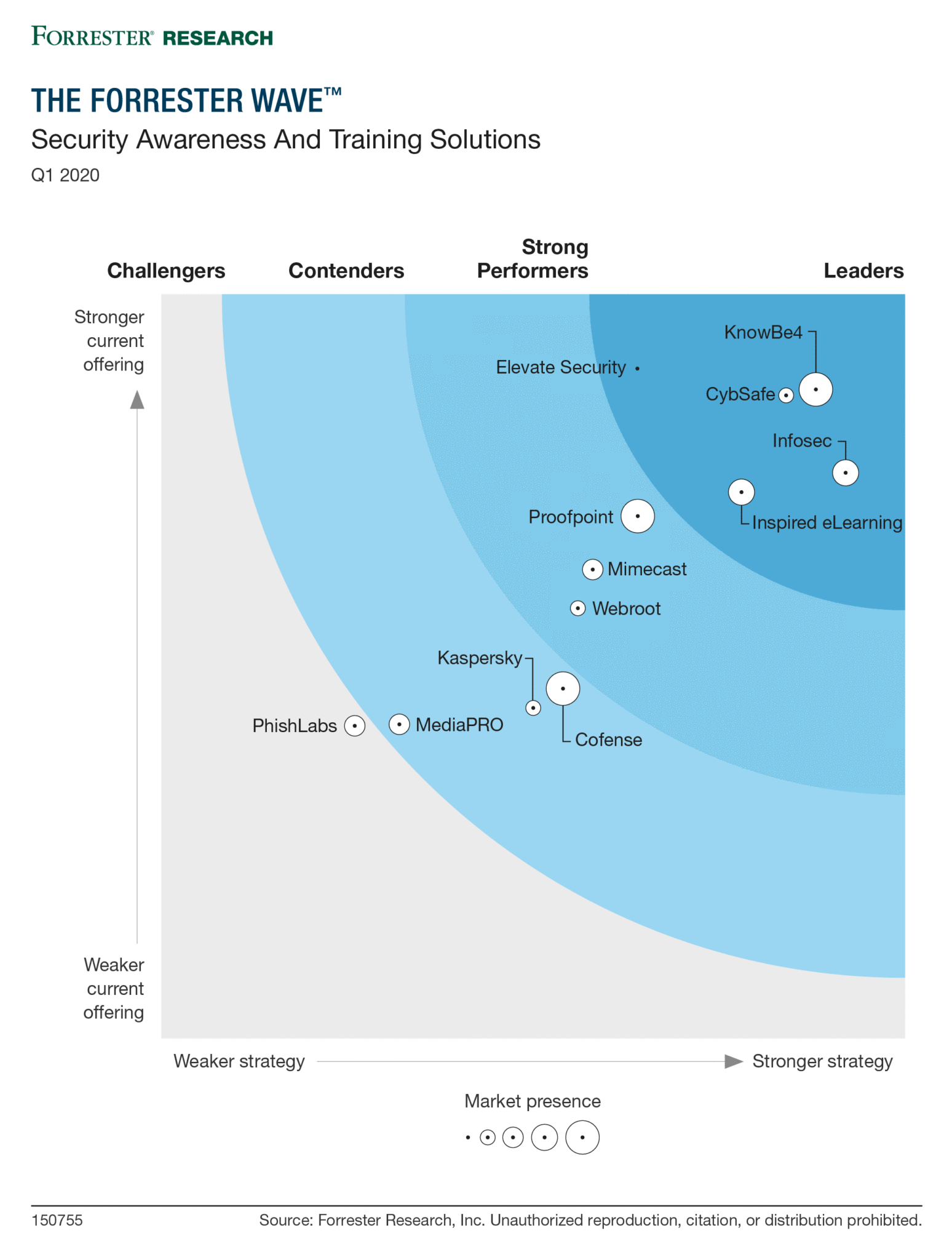 Forrester-SAT-Wave-Graphic-scaled.gif