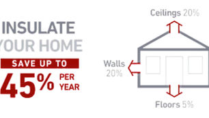 What are the requirements for insulation in WA?