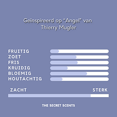 Angel Wings | The Secret Scents