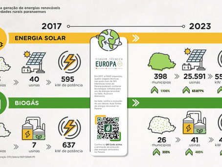 Energia Limpa em Curitiba